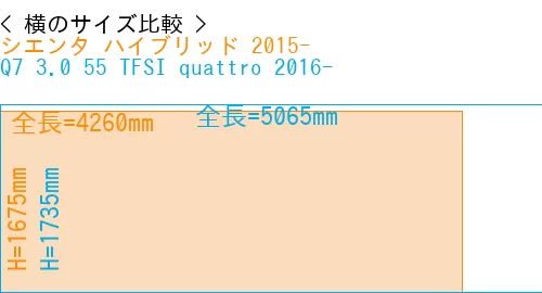 #シエンタ ハイブリッド 2015- + Q7 3.0 55 TFSI quattro 2016-